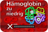 Hämoglobinwert vermindert, zu niedrig